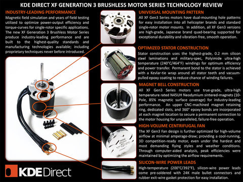 KDE500XF-925-G3 Brushless Motor for 450/500-Class Electric Single-Rotor Series